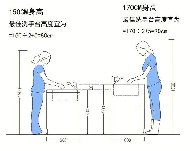 洗手台标准尺寸一般是多少