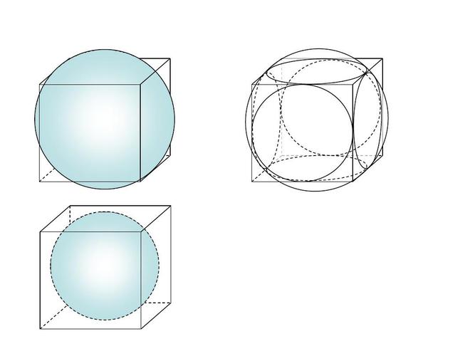 球与正方体的棱相切的图形的画法研究