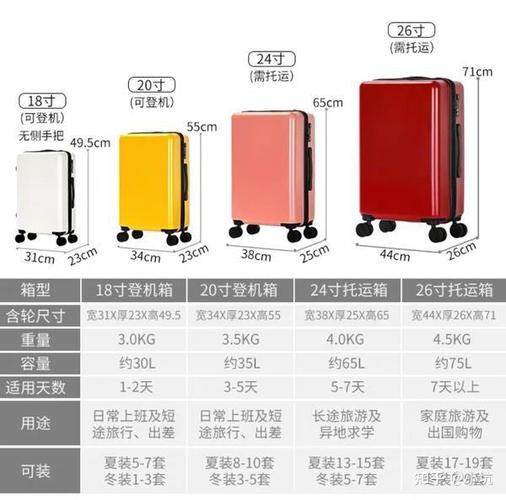2024年拉杆箱行李箱什么牌子好学生旅行必备如何选择最适合的行李箱