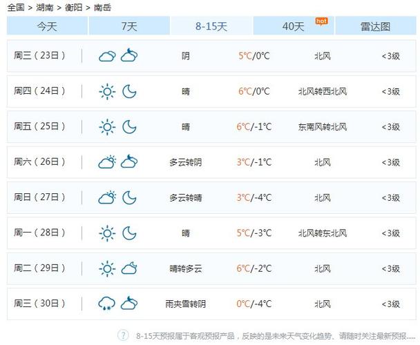 衡阳南岳衡山天气预报15天