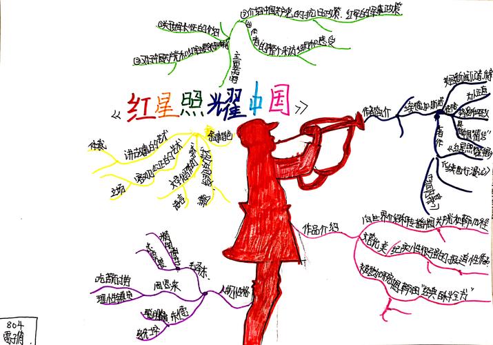 【二四拍拍】《红星照耀中国》之重大事件思维导图