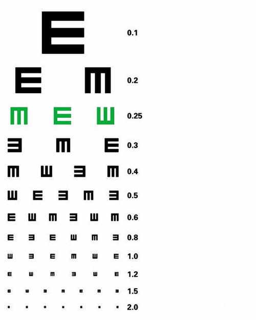 视力表为什么要用