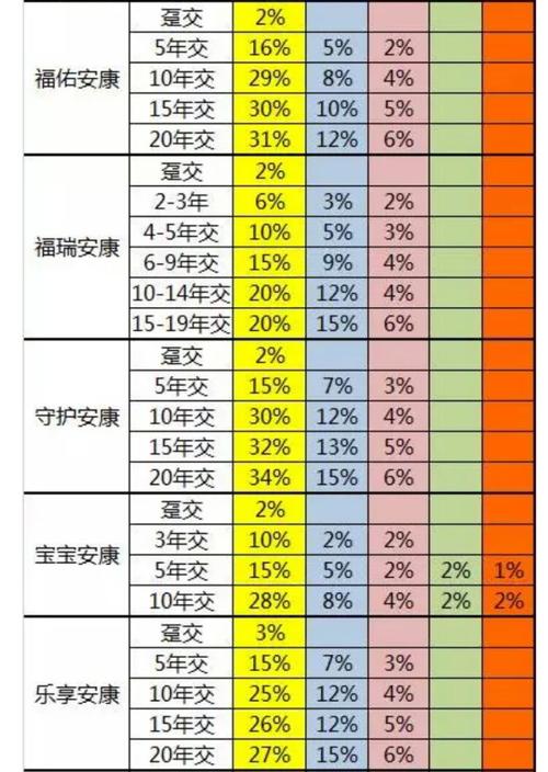 中国太保寿险产品佣金表