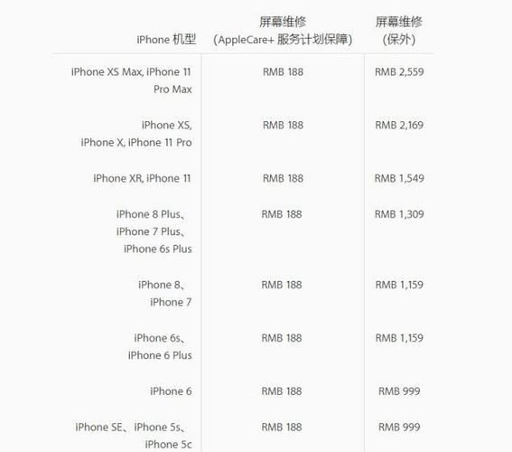 苹果官宣iphone11全系维修费用,换屏最贵达2559元