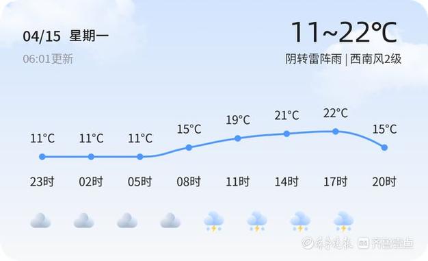 滨州天气预警4月15日惠民发布橙色大雾预警请多加防范