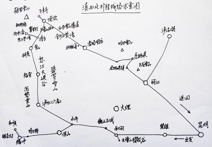 行程线路图,从昆明向西出发,由丽江返回昆明.