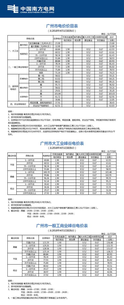 2020广州居民用电是多少钱一度阶梯电价怎么算