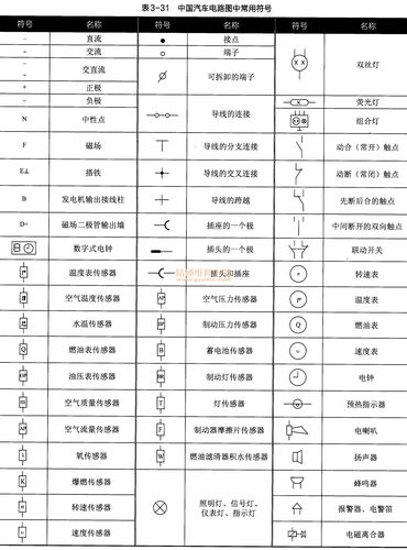 十一,中国汽车电路图符号及含义 中国汽车电路图符号及含义如表3