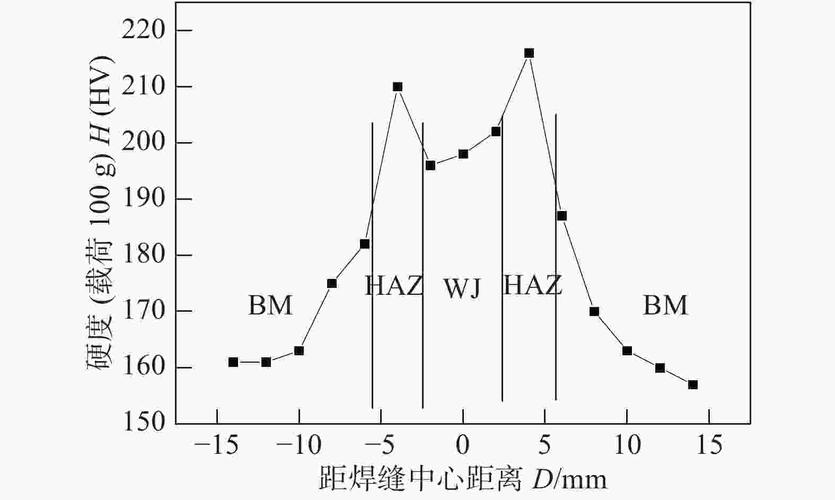 焊接热循环对09mnnidr钢热影响区低温韧性的影响