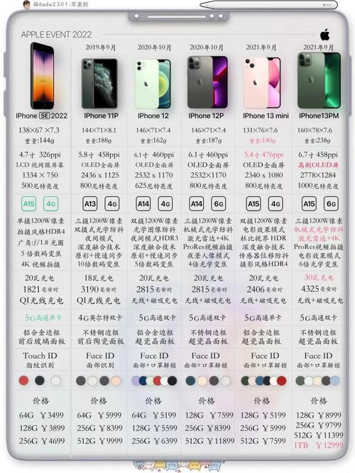 苹果手机上市时间顺序及价格iphone主流机型配置价格表