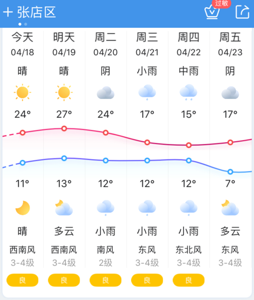 明天淄博有雨吗