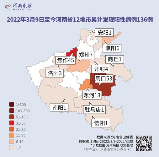 截至2022年3月28日24时河南省新型冠状病毒肺炎疫情最新情况