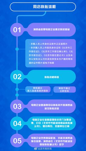 2019年北京节能减排补贴常见问题解答
