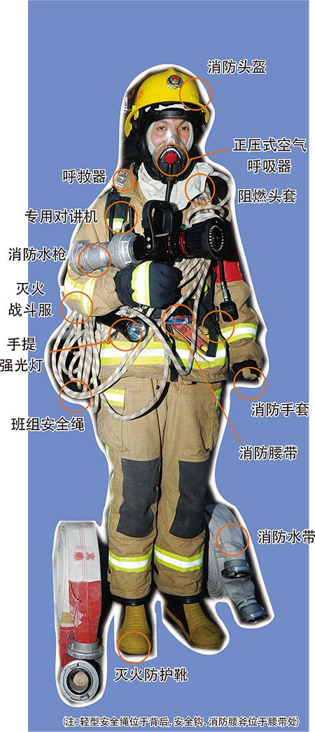 揭秘消防队员16种贴身装备 连脚底脚背都有带铁板