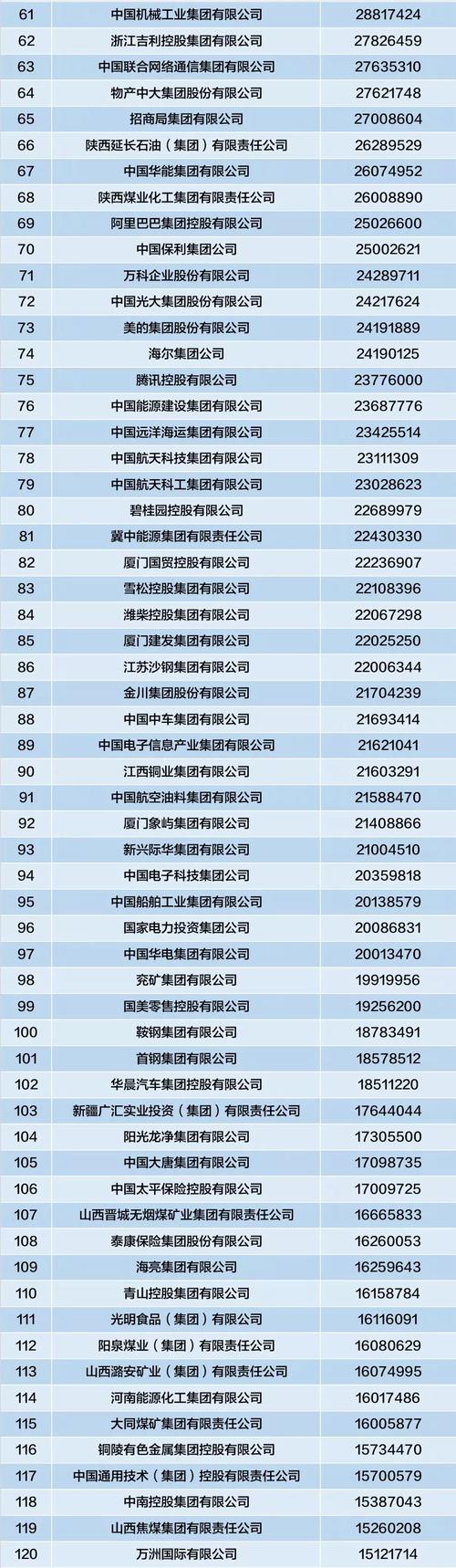 中国世界500强企业