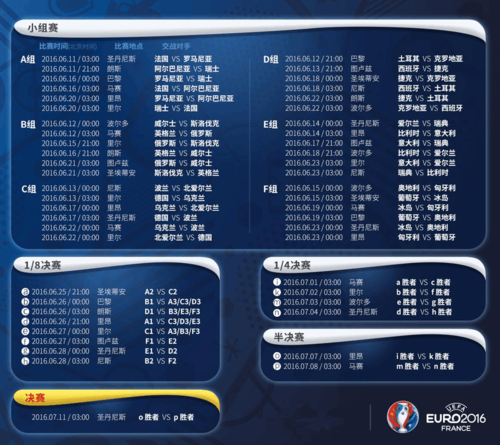 2016年欧洲杯高清赛程表