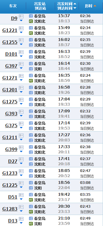 或普通火车,可以在沈阳转车,时刻表见下: 秦皇岛到沈阳的部分时刻表
