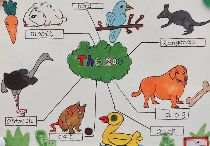 下面是双语部二年级小朋友创作的有关动物名称的英文单词思维导图,让