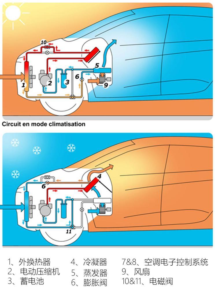 『汽车热泵空调系统结构图』