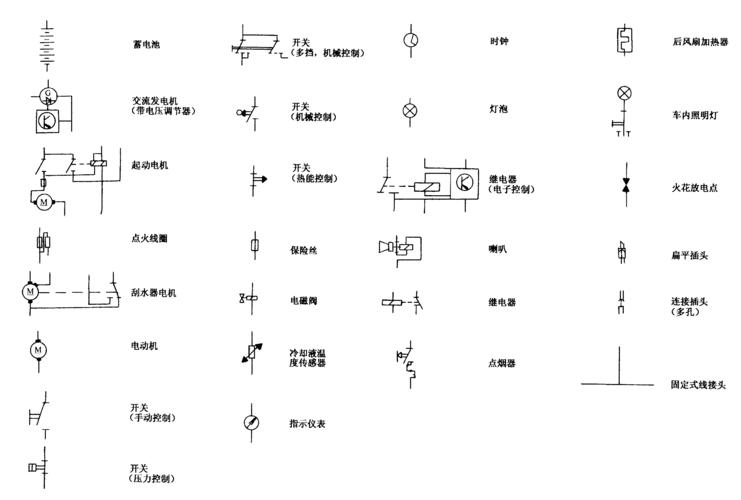 图8-2-3   电路图中的符号说明