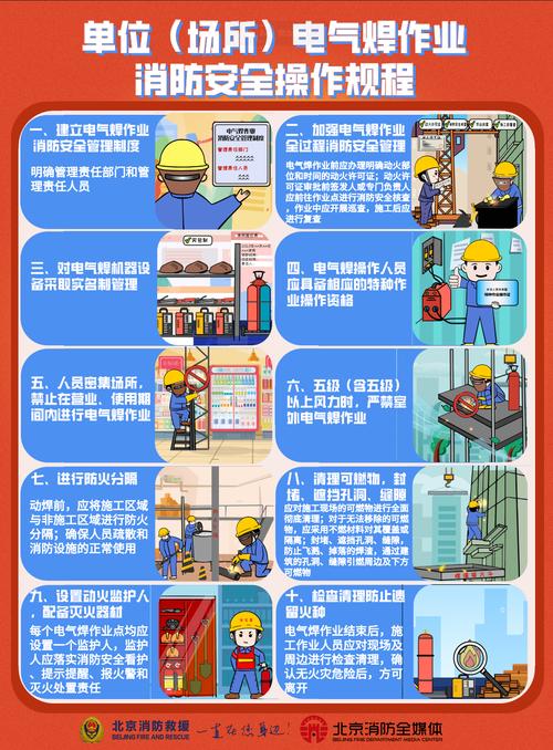 安全科普丨北京消防2023年消防海报_宣传_意识_自救