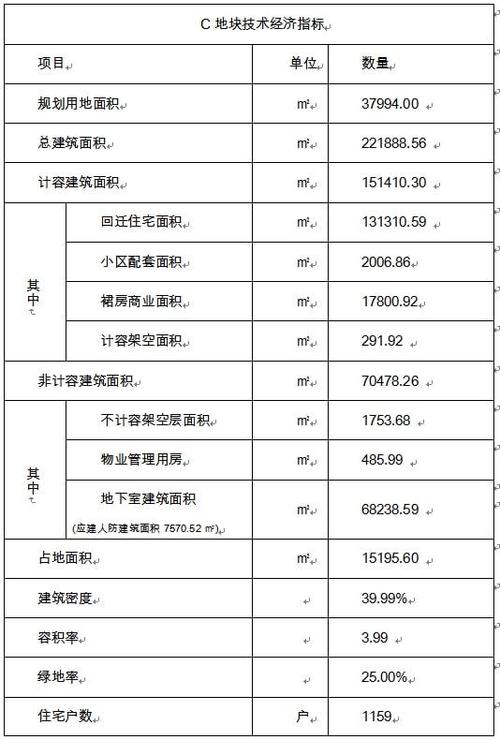 重磅总投资30亿惠安惠泉片区改造建设工程安置房再传新进展