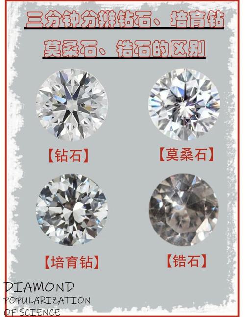 带您分辨钻石培育钻莫桑石锆石的区别