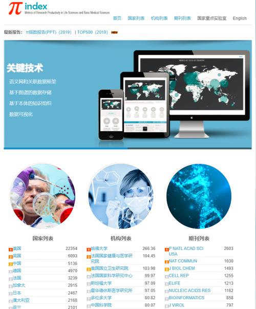 中国科学院上海生命科学信息中心推出2019π指数年度报告
