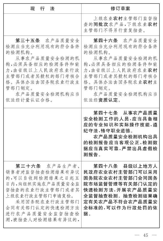 《中华人民共和国农产品质量安全法》修改前后对照表