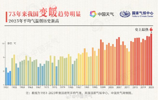 73年大数据看中国冷暖之变