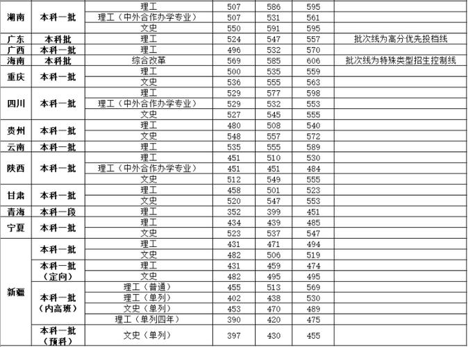 武汉工程大学排名多少位