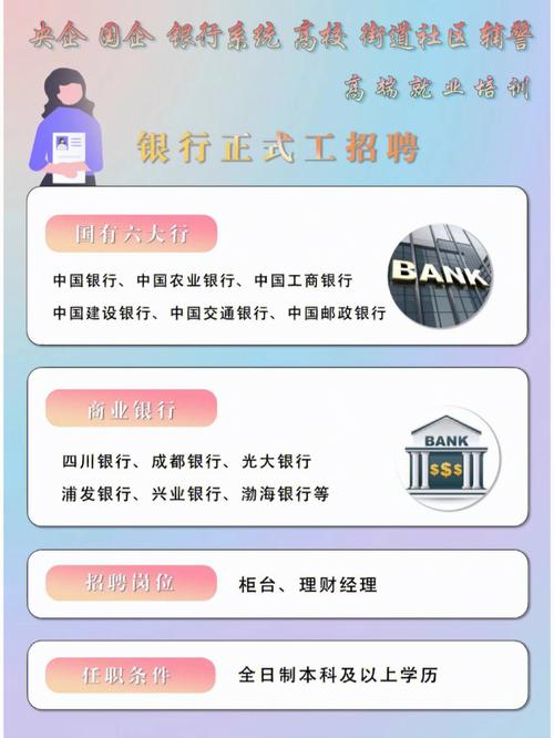 成都工作,2022年中国银行四川省分行社会招聘30人!