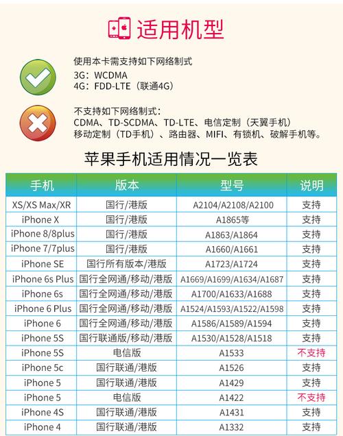 香港电话卡4g高速上网港澳手机卡1247天可选2g无限流量旅游卡