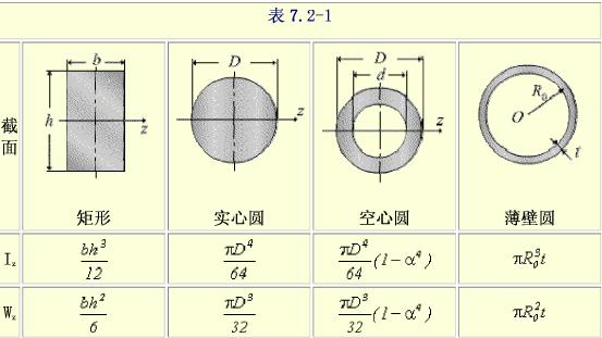 材料力学中t字形截面梁的截面对中性轴的惯性矩怎么求