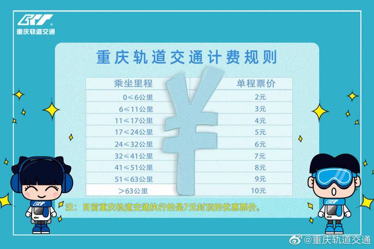 重庆轨道交通最高票价是多少是如何计费的来了解下