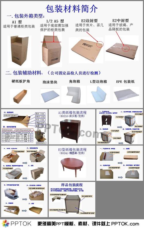 包装辅助材料,纸板结构,纸板检验标准,a1类纸箱包装流程,e2型纸箱包装