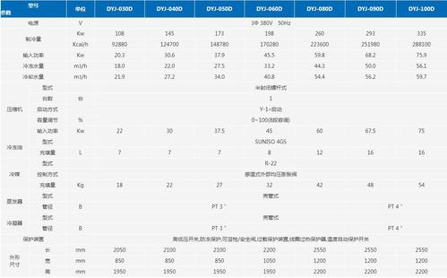 螺杆式冷水机组参数表-深圳市东跃进制冷机电有限公司