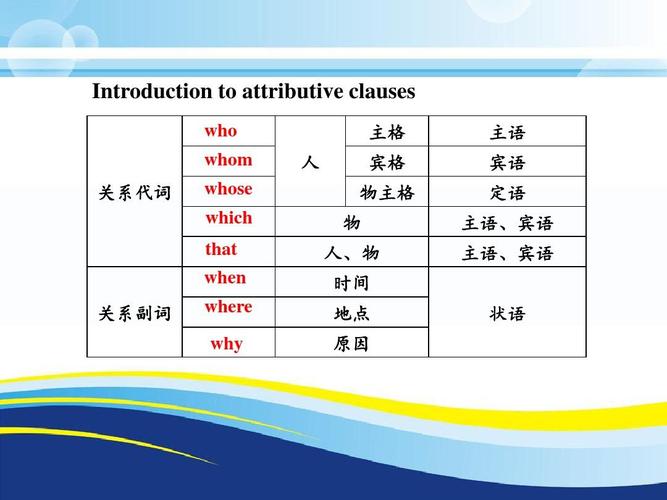 introduction to attributive clauses who whom 关系代词 whose