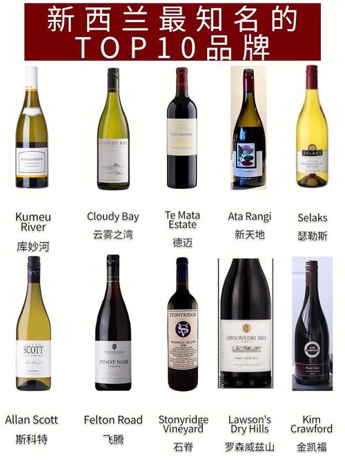 新西兰最知名的葡萄酒top10品牌