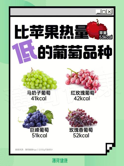 常见葡萄热量和营养你最喜欢哪一种
