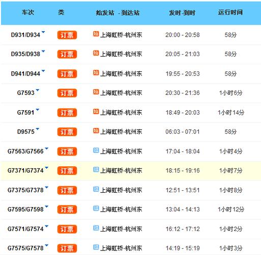 上海至杭州火车时刻表