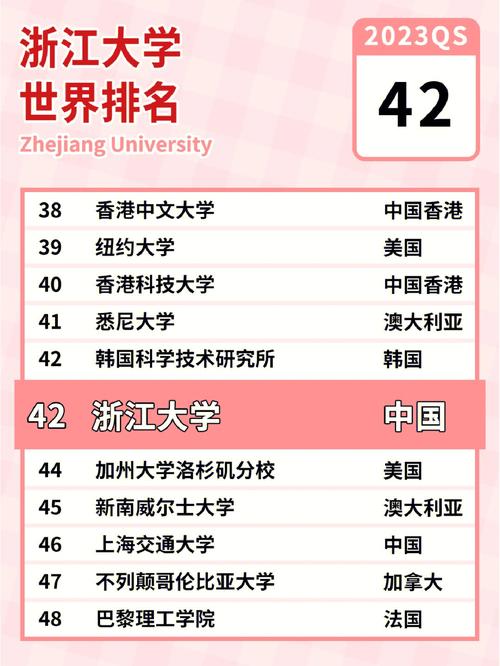 浙江大学qs最新排名42