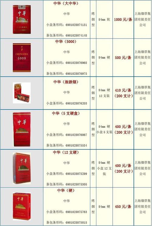 中华烟价格表和图片细 一根
