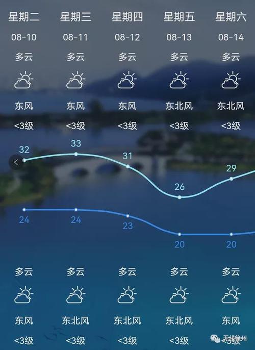 立秋了凉快了徐州人注意秋老虎才刚刚开始未来几天天气