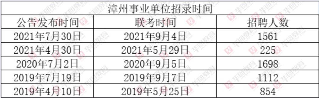 从时间上来看,漳州事业单位9月考试公告,正常都是7月发布!