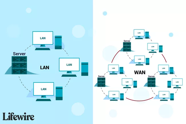 lan,wan 和其他类型的区域网络简介