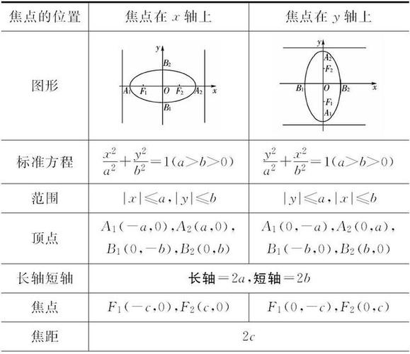 高中数学,椭圆及其标准方程的几道例题,老师:注意焦点位置