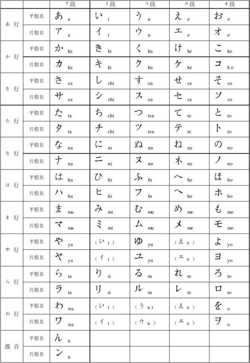 日语平假名片假名表