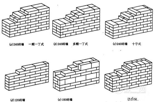 砖墙的组砌方式墙的砌筑厚度是按半砖的倍数确定的,如半砖墙,一砖墙