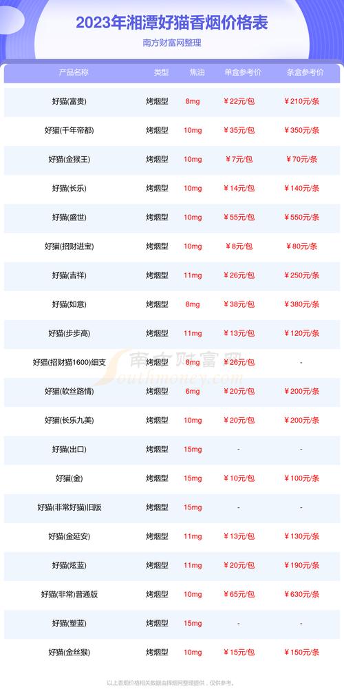 2023年湘潭好猫香烟价格表汇总一览多少钱一盒